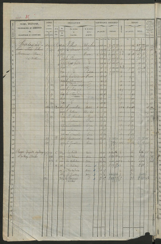 Matrice des propriétés foncières, fol. 441 à 860 ; récapitulation des contenances et des revenus de la matrice cadastrale, 1835 ; table alphabétique des propriétaires.