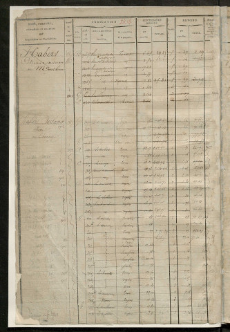 Matrice des propriétés foncières, fol. 2433 à 3132.