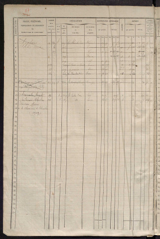 Matrice des propriétés foncières, fol. 361 à 720 ; récapitulation des contenances et des revenus de la matrice cadastrale, 1837; table alphabétique des propriétaires.