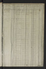 Matrice des propriétés foncières, fol. 759 à 1380.