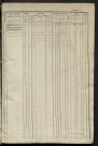 matrice des propriétés foncières, fol. 841 à 1300 ; récapitulation des contenances et des revenus de la matrice cadastrale, 1834 ; table alphabétique des propriétaires.