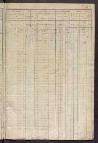 Matrice des propriétés foncières, fol. 501 à 1020.