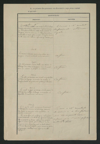 Procès-verbal de récolement (13 août 1867)