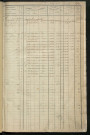 Matrice des propriétés foncières, fol. 523 à 1050 ; récapitulation des contenances et des revenus de la matrice cadastrale, 1822-1837 ; table alphabétique des propriétaires.