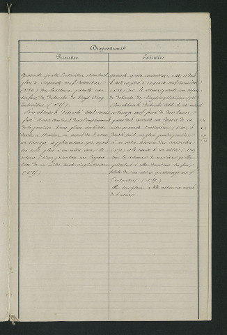 Règlement du moulin de Nouet, contrôle des Ponts et Chaussées (22 octobre 1861)