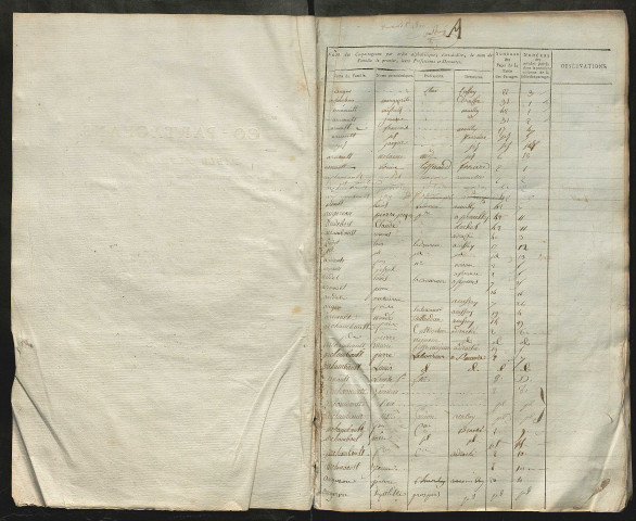 Table des copartageants, an III-1824 – N° d'origine : 1