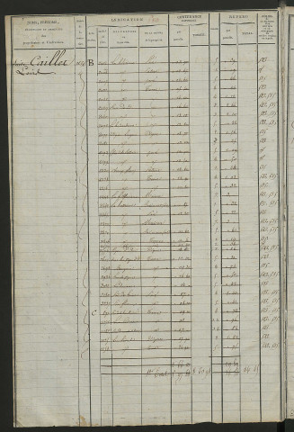 Matrice des propriétés foncières, fol. 579 à 1042.