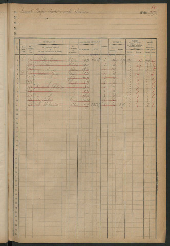 Matrice des propriétés foncières, fol. 1797 à 1917 ; table alphabétique des propriétaires.