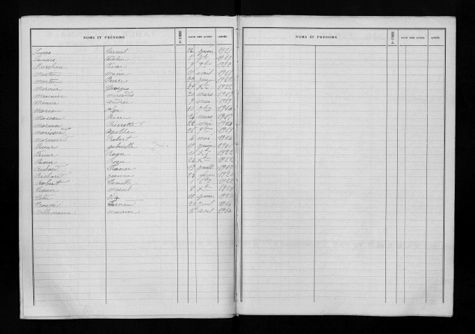 Naissances, mariages, décès - La décennie 1923-1932 est lacunaire