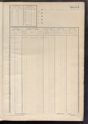 Tours sud, puis sud-ouest. - Matrice des propriétés non bâties, fol. 3497 à 3996 (1914-1927).