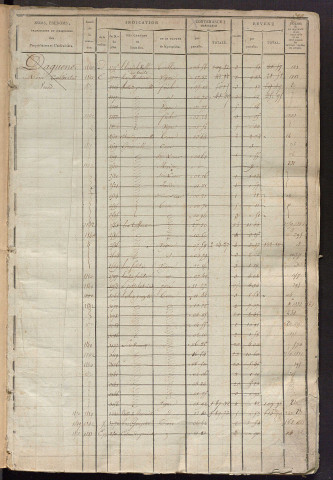 Matrice des propriétés foncières, fol. 563 à 1034.