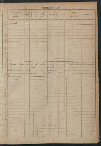 Augmentations et diminutions, 1913-1914 ; matrice des propriétés foncières, fol. 1919 à 2136 ; table alphabétique des propriétaires.