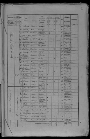 1872 - L'année 1866 est lacunaire dans la collection de la préfecture et dans la collection communale