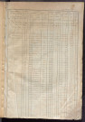 Matrice des propriétés foncières, fol. 581 à 1160 ; récapitulation des contenances et des revenus de la matrice cadastrale, 1834 ; table alphabétique des propriétaires.