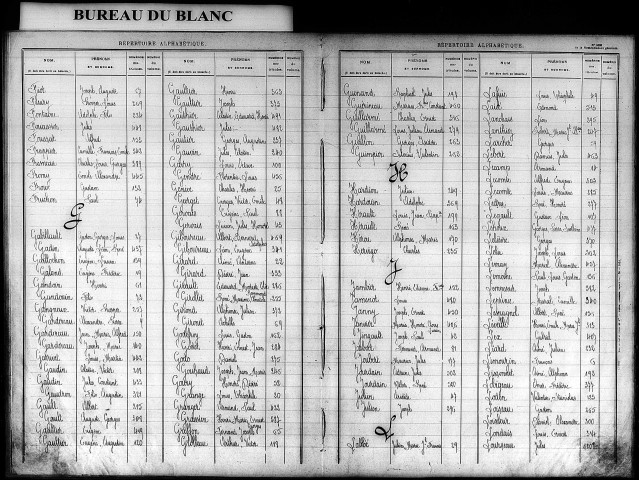 Classe 1905. Table alphabétique