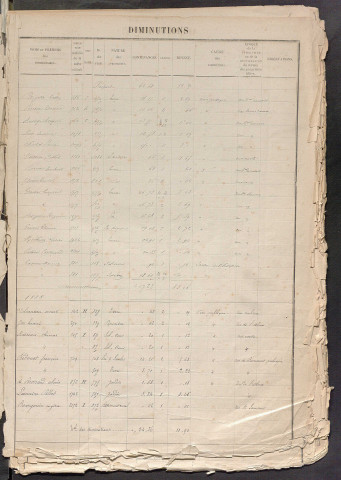 Augmentations et diminutions, 1886-1904 ; matrice des propriétés foncières, fol. 1761 à 2240 ; table alphabétique des propriétaires.