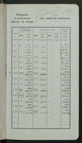 Comptes actifs Le - Pe.