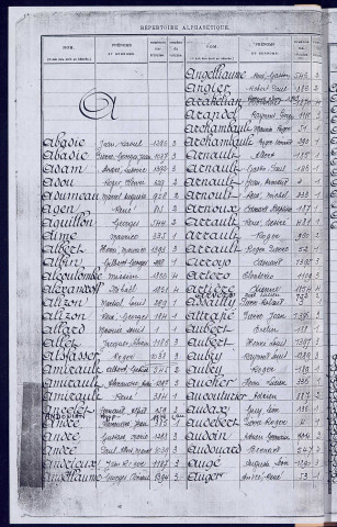 Classe 1939. Table alphabétique