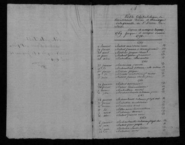 Collection communale. Table alphabétique des baptêmes, mariages, sépultures, 1759-1791