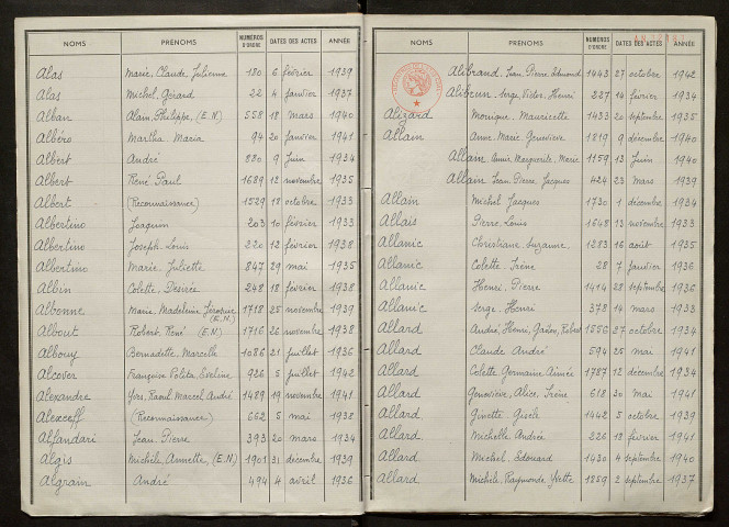 Naissances (A à Guin)