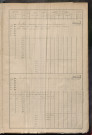 Matrice des propriétés bâties, cases 1681 à 2680 (1911-1927).