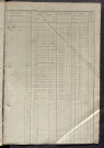 Matrice des propriétés foncières, fol. 581 à 1140 ; récapitulation des contenances et des revenus de la matrice cadastrale, 1839, table alphabétique des propriétaires.