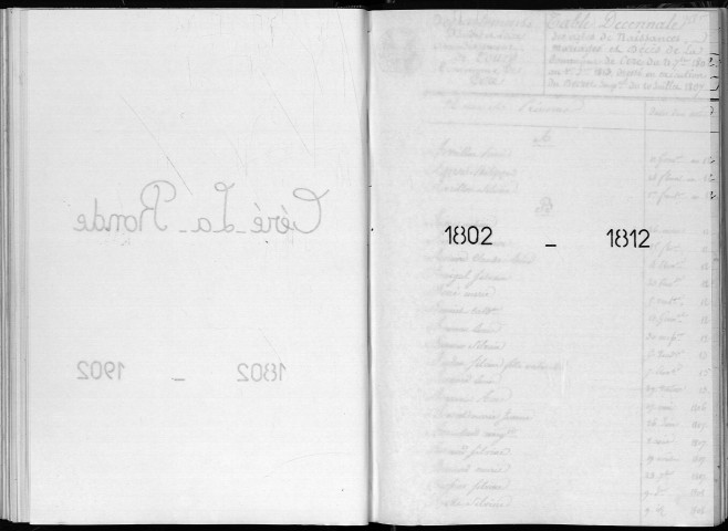 Naissances, mariages, décès