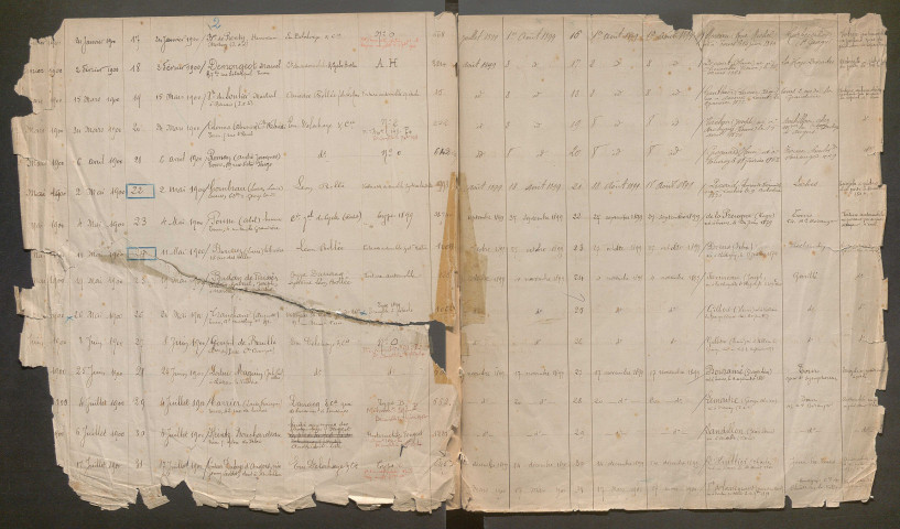 15 mai 1899 - 30 décembre 1905