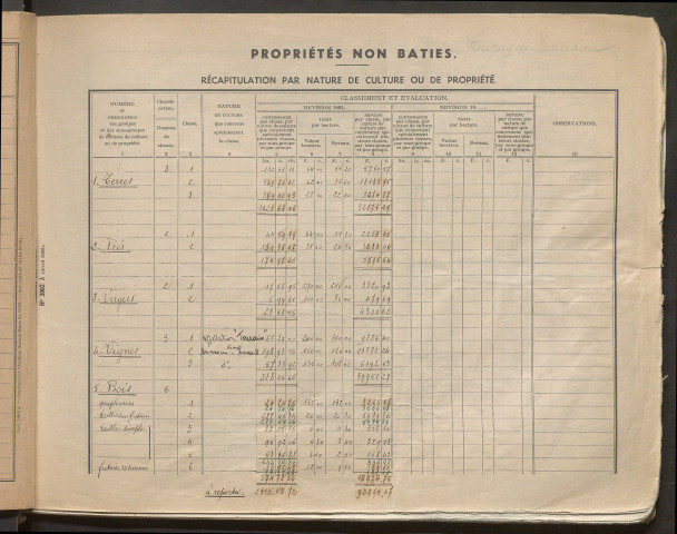 Table des comptes de la matrice. Comptes actifs personnes morales et A - Ber.