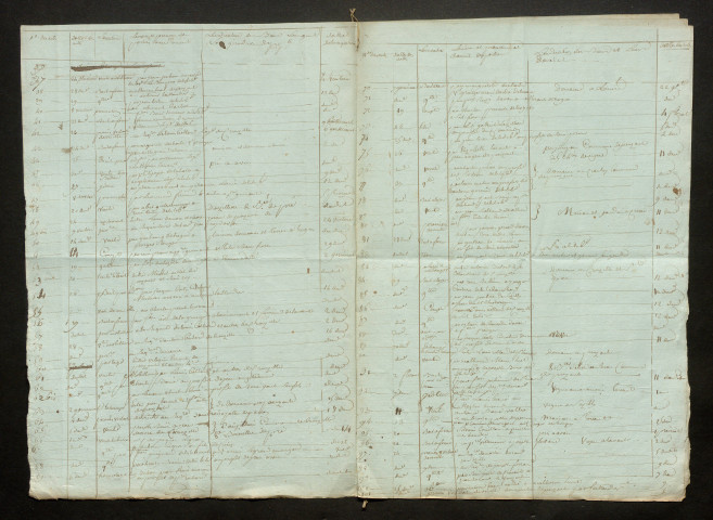 GRANGER Antoine (1791-an VII)