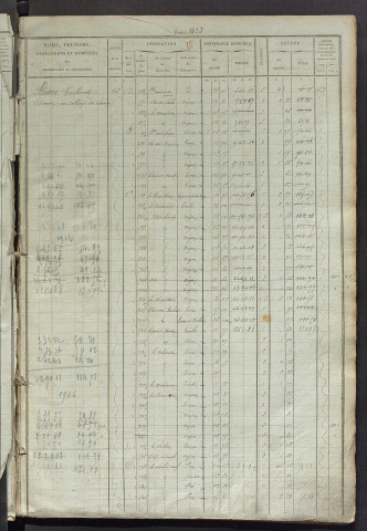 Matrice des propriétés foncières, fol. 1421 à 1840 ; récapitulation des contenances et des revenus de la matrice cadastrale, 1827 ; table alphabétique des propriétaires.