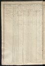 Matrice des propriétés foncières, fol. 521 à 1040 ; récapitulation des contenances et des revenus de la matrice cadastrale, 1836 ; table alphabétique des propriétaires.