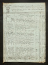 PESCHERARD-FONTAINE, René Ambroise (an XI, an XIII-1807, 1809)