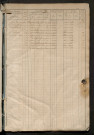 Matrice des propriétés foncières, fol. 589 à 1176 ; récapitulation des contenances et des revenus de la matrice cadastrale, 1829 ; table alphabétique des propriétaires.