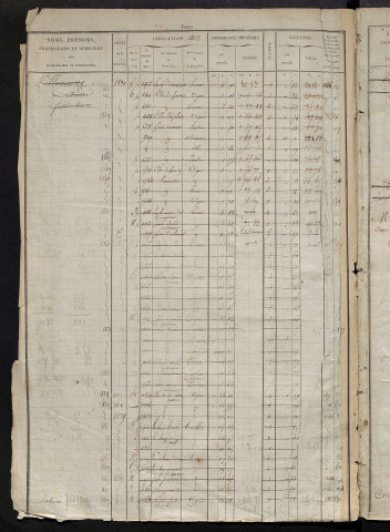 Matrice des propriétés foncières, fol. 1201 à 1840.