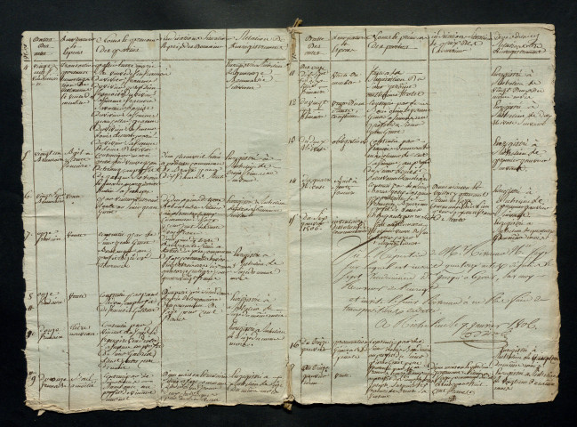 An XIV-7 janvier 1807