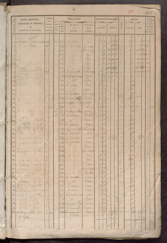 Matrice des propriétés foncières, fol. 1801 à 2308 ; récapitulation des contenances et des revenus de la matrice cadastrale, 1837 ; table alphabétique des propriétaires.