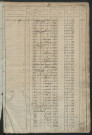 Matrice des propriétés foncières, fol. 499 à 978 ; récapitulation des contenances et des revenus de la matrice cadastrale, 1827 ; table alphabétique des propriétaires.
