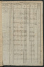 Matrice des propriétés foncières, fol. 441 à 880 ; récapitulation des contenances et des revenus de la matrice cadastrale, 1831 ; table alphabétique des propriétaires.