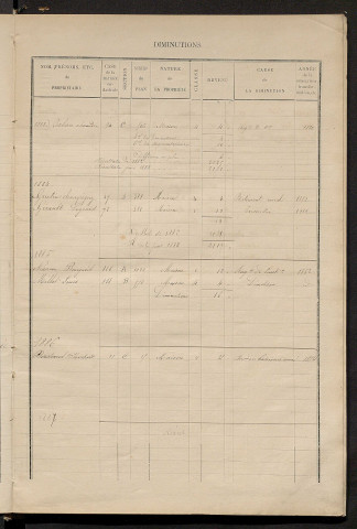 Matrice des propriétés bâties ; augmentations et diminutions, 1883-1891 ; séparation des revenus cadastraux afférents, pour l'année 1882, aux propriétés bâties et non bâties (état-balance) ; table alphabétique des propriétaires.