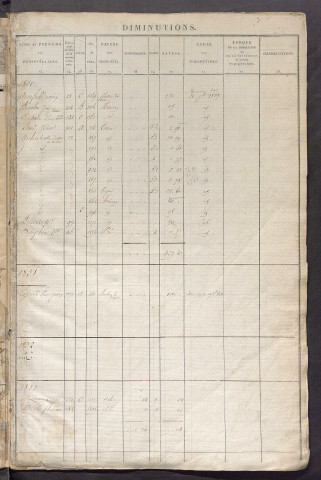 Registre présentant les augmentations et les diminutions survenues dans les contenances et les revenus portés sur les matrices cadastrales, 1830-1914 ; récapitulation des contenances et des revenus imposables, 1828 ; matrice des propriétés foncières, fol. 1 à 600.