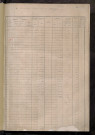 Matrice des propriétés foncières, fol. 1015 à 1414.