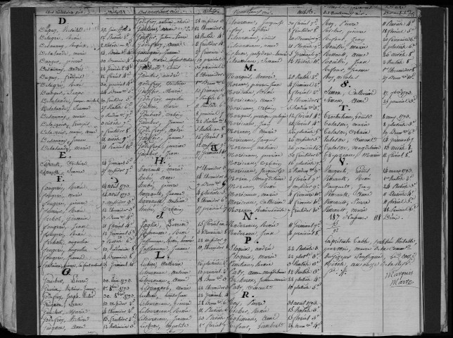 Naissances, mariages, décès, divorces