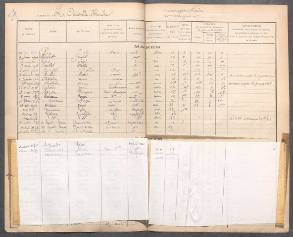 La Chapelle-Blanche-Saint-Martin