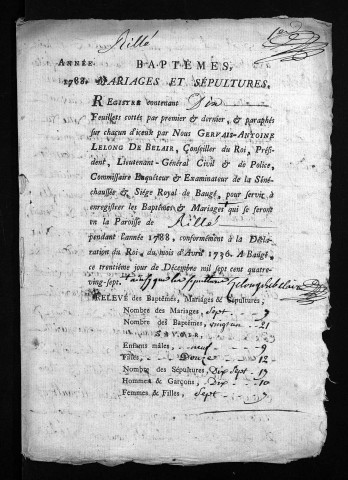 Baptêmes, mariages, 1788