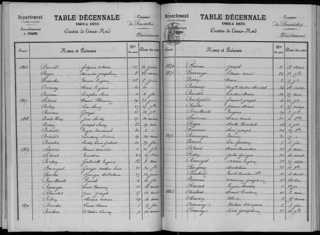 Naissances, mariages, décès