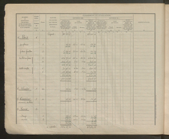Table des comptes de la matrice. Comptes actifs personnes morales et A - Z.