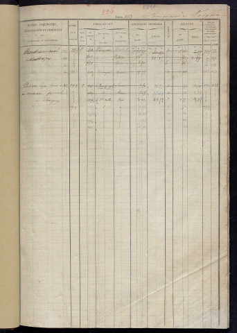 Matrice des propriétés foncières, fol. 1003 à 1502 ; récapitulation des contenances et des revenus de la matrice cadastrale, 1826, table alphabétique des propriétaires.