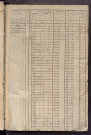 Matrice des propriétés foncières, fol. 699 à 1398 ; récapitulation des contenances et des revenus de la matrice cadastrale, 1825 ; table alphabétique des propriétaires.