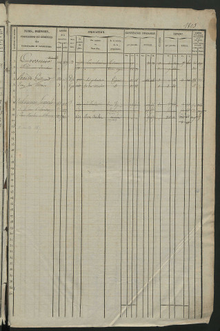 Matrice des propriétés foncières, fol. 1801 à 2400.